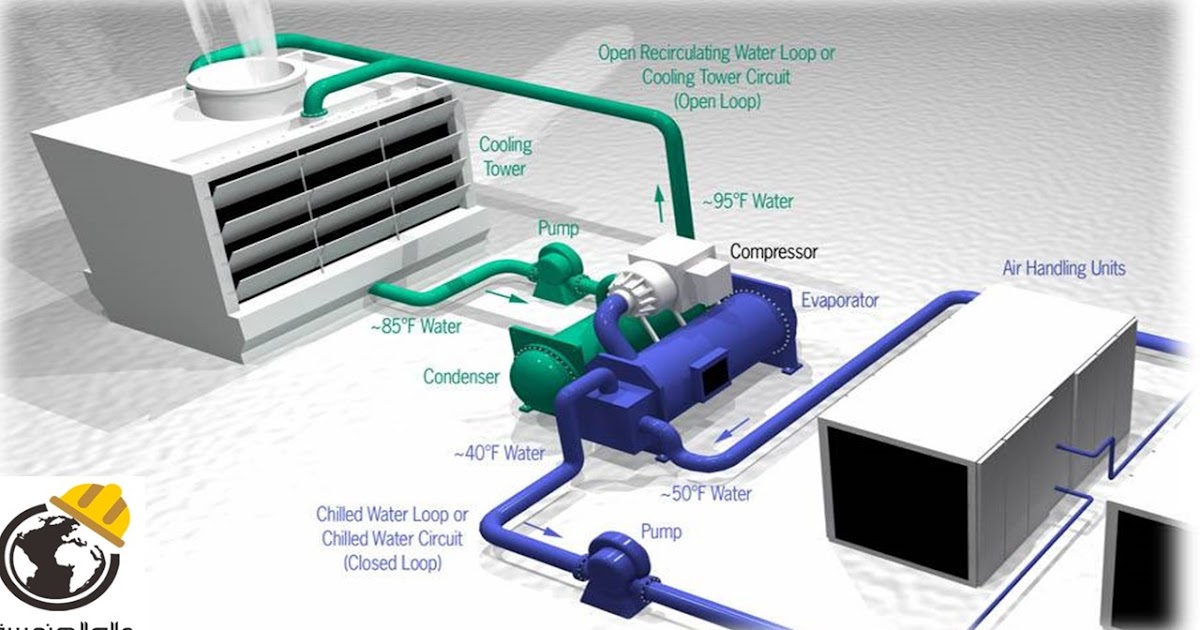 HVAC Water Chillers & Cooling Towers "Book عالم الهندسة
