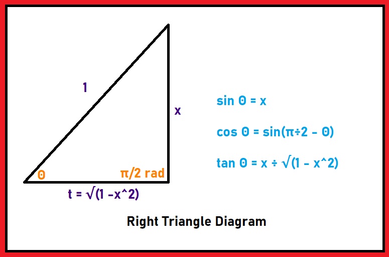 Eddie s Math And Calculator Blog Arcsine And Arccosine In Terms Of eddie-s-math-and-calculator-blog-arcsine-and-arccosine-in-terms-of