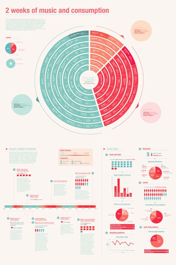 create infographic