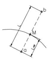 Comprendre,courbes,niveau, carte, topographique,maitresse, courbe de niveau, terrain