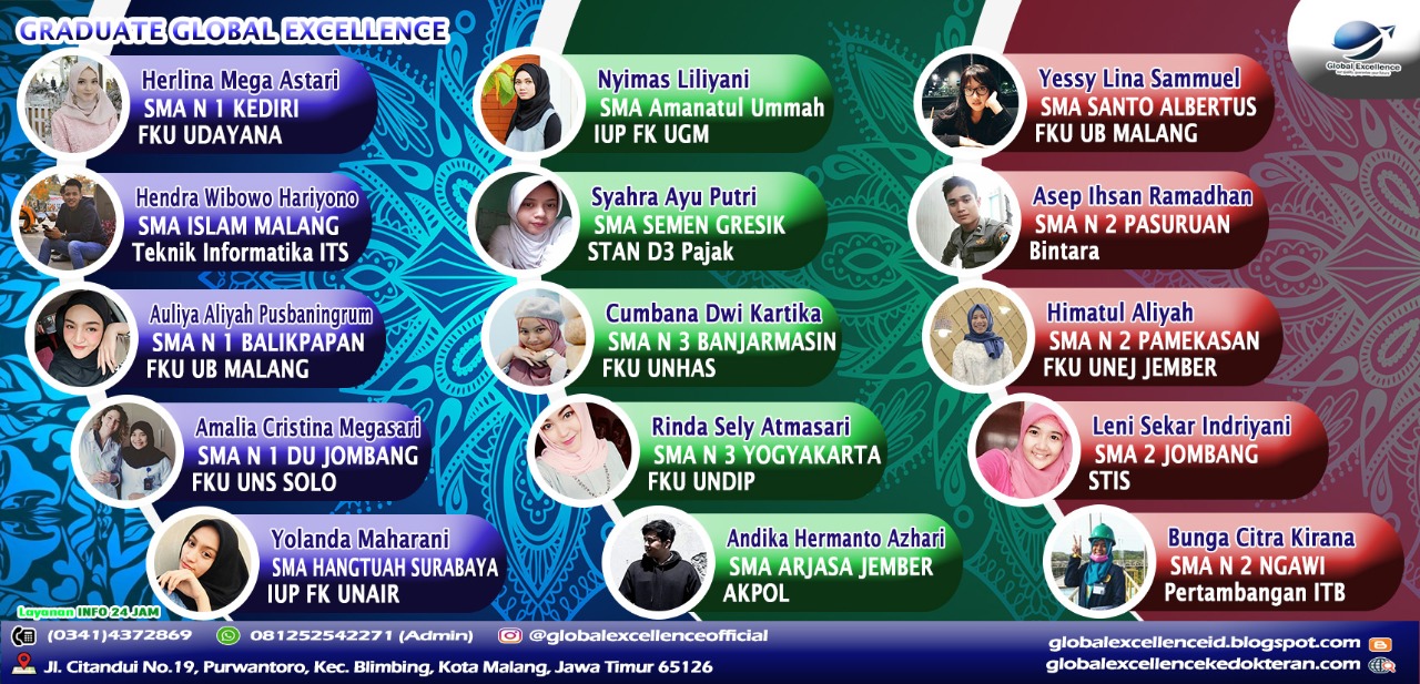 Contoh Contoh Soal Gmst Iup Ugm