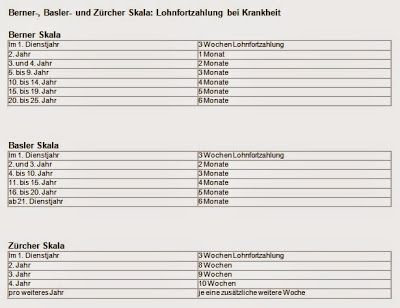 Maklerzentrum Schweiz AG - Lohnfortzahlung bei Krankheit