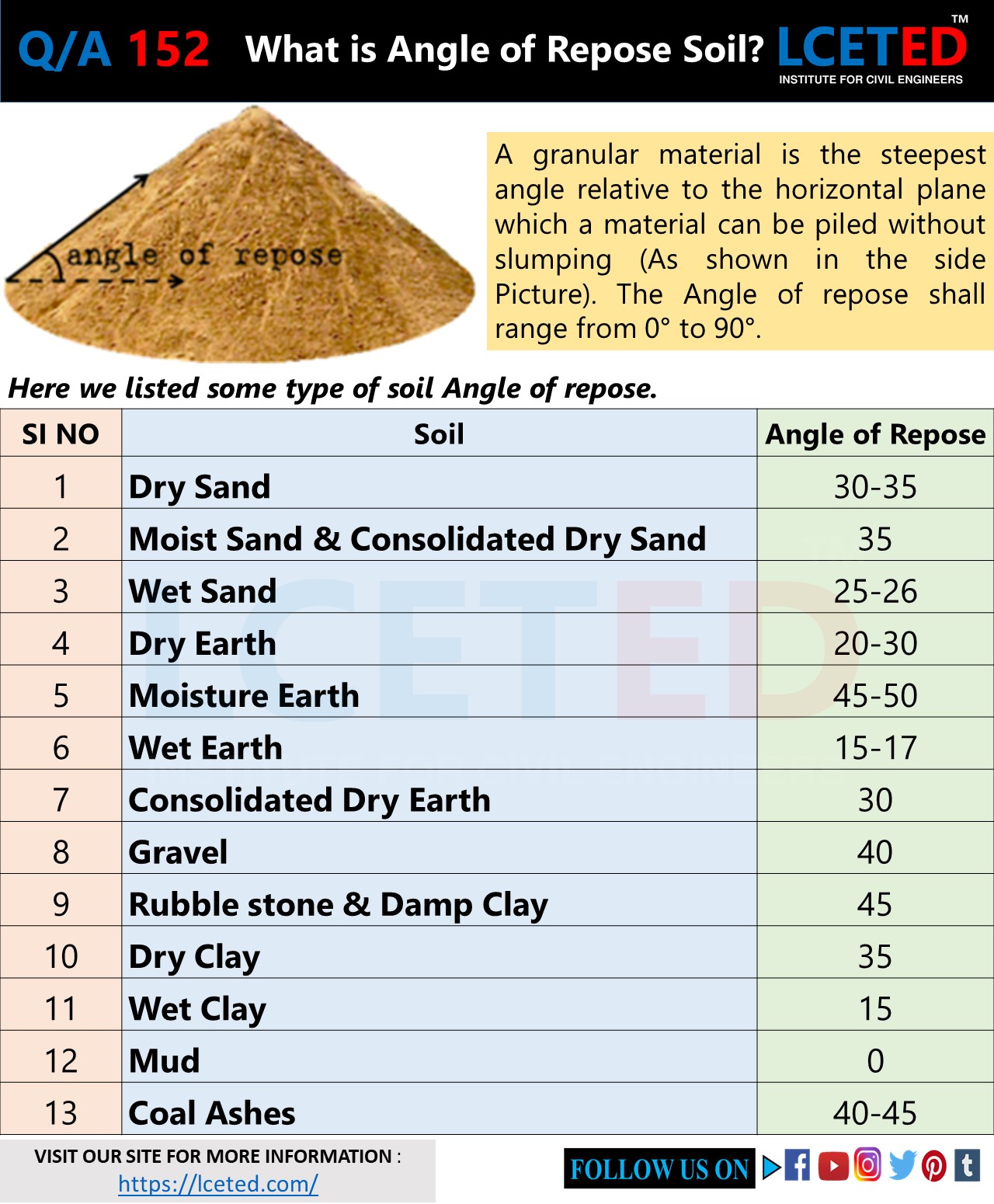 HOW TO CALCULATE DIMENSIONS OF FOUNDATION lceted LCETED INSTITUTE FOR