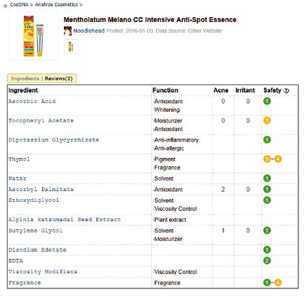 serum melano cc