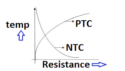 effect of temperature on resistance