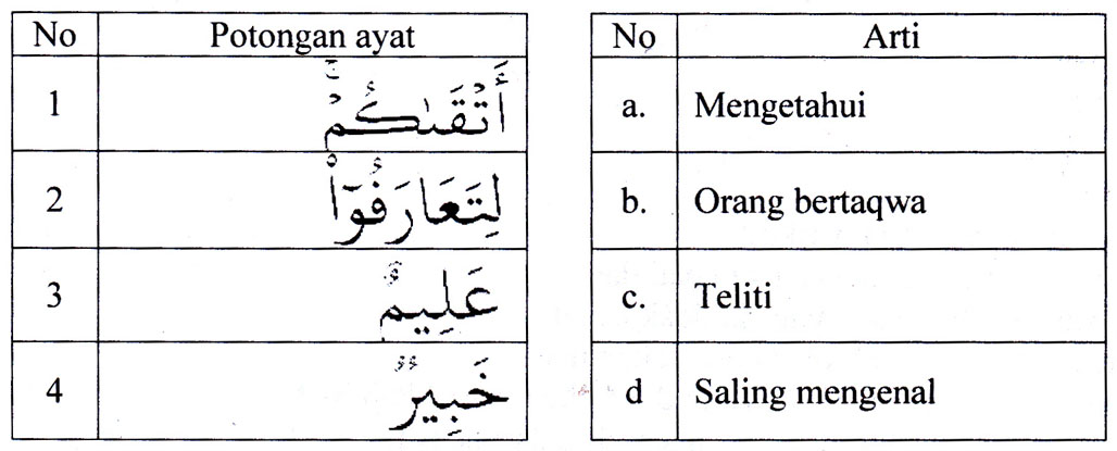 Contoh Soal Try Out Kelas 6 Pai 2021 - Home Study