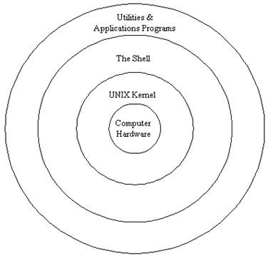 Programming in C.: October 2012