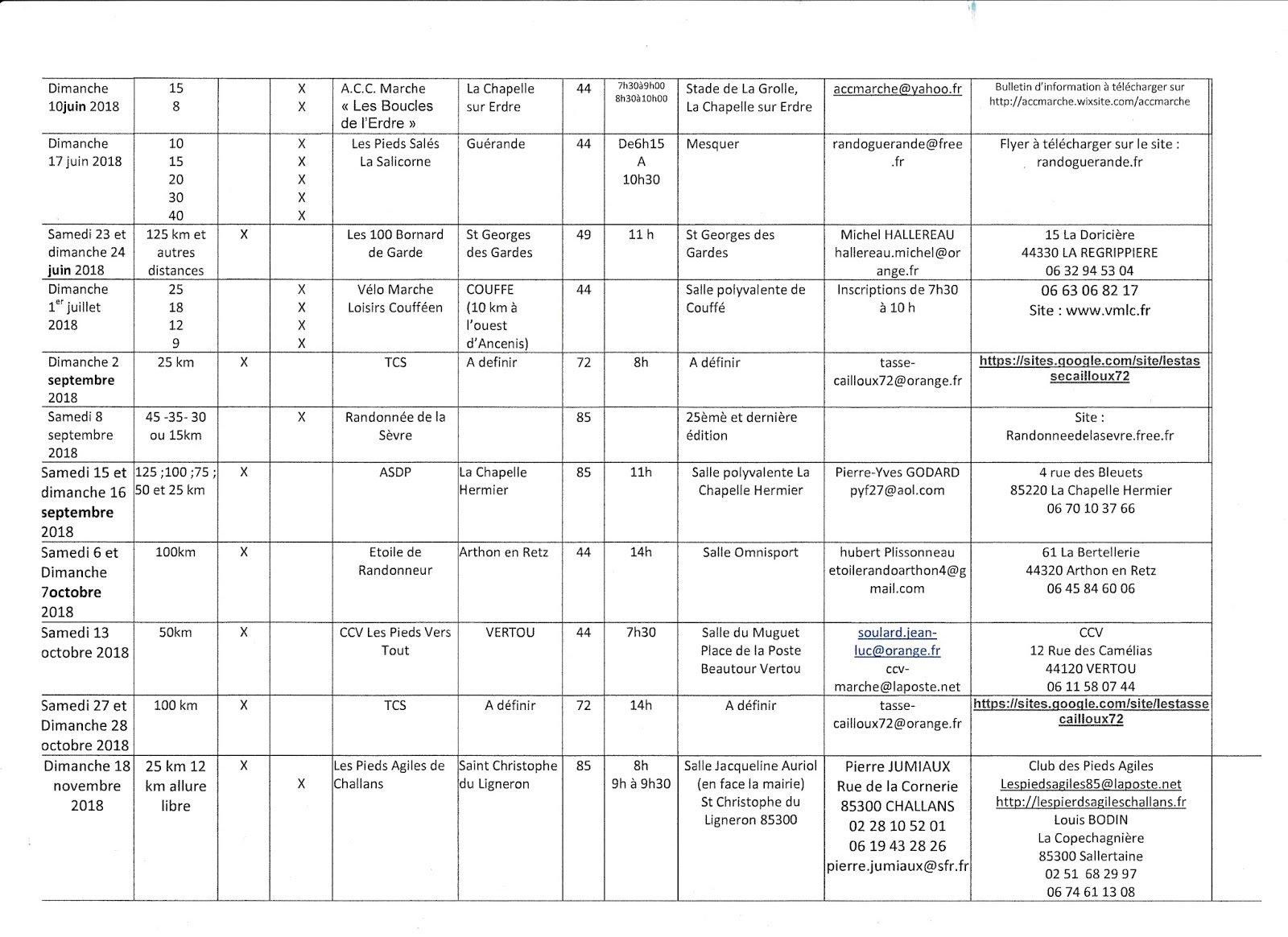 RAND'AUDAX PAYS DE LA LOIRE: CALENDRIER DES MARCHES 2018 RAND'AUDAX PAYS DE LA LOIRE: CALENDRIER DES MARCHES 2018
