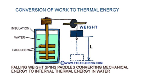 Heating Fundamentals