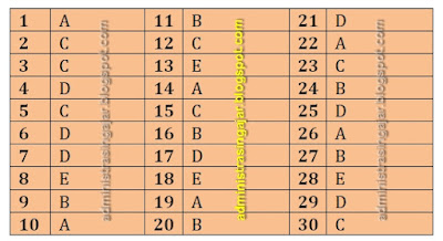 Contoh Soal Sosiologi dan Jawabannya Kelas  90 Contoh Soal Sosiologi Kelas 10 SMA/MA Kurikulum 2013 Lengkap dengan Kunci Jawabannya