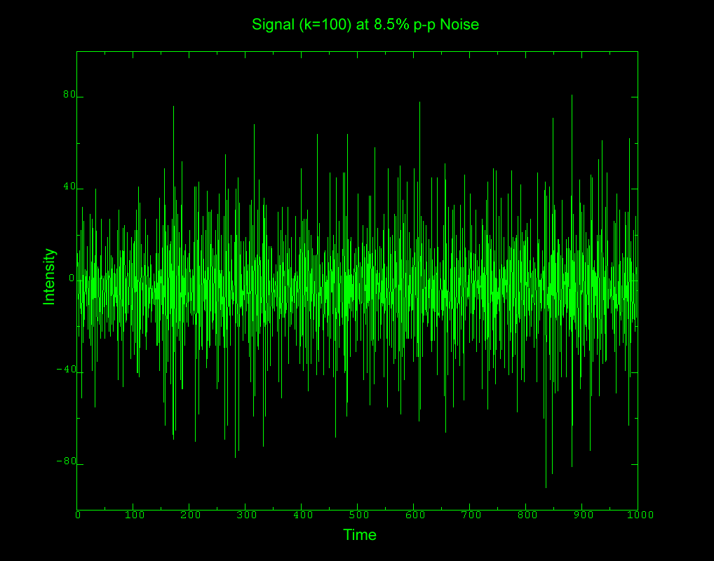 Design Context Sound/noise