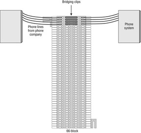 Cabling: Guide Fiber-Optic Networking: 66-Blocks | Copper ... fiber wiring color code 