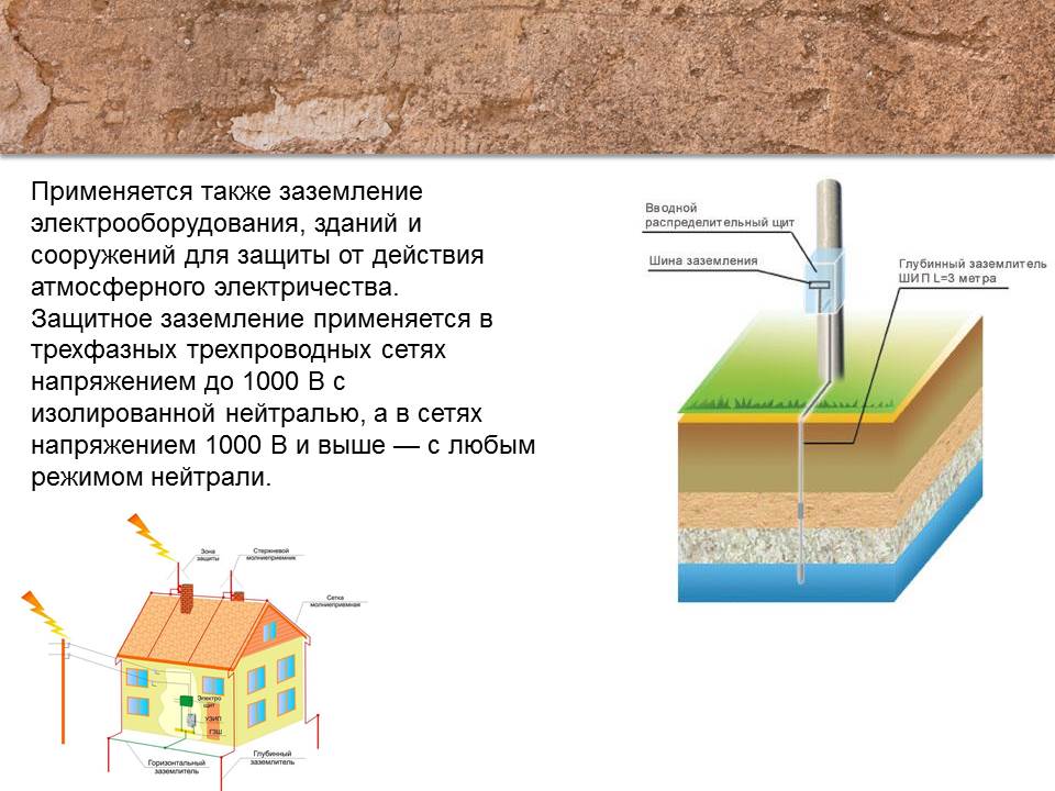 Схема защитного заземления сетей. Защитное заземление применяют в сетях напряжением до 1000в с. Защитное заземление схема принцип действия. Защитное заземление и зануление электроустановок. Заземление в сети с изолированной нейтралью.