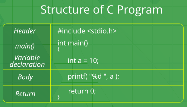 C Program Structure - BCA / BSCIT / MCA / MSCIT Live Project, Android ...