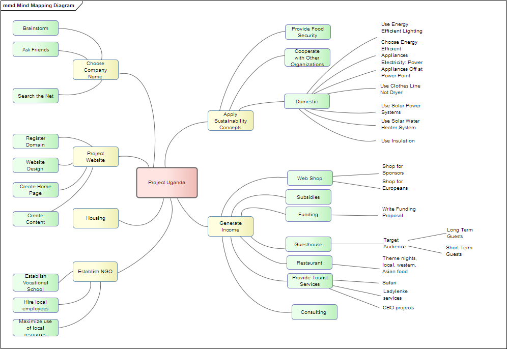 Mind map мобильного приложения. искусственный интеллект карты. ментальная карта человека пример. создание карты памяти. ментальная карта минд мап.