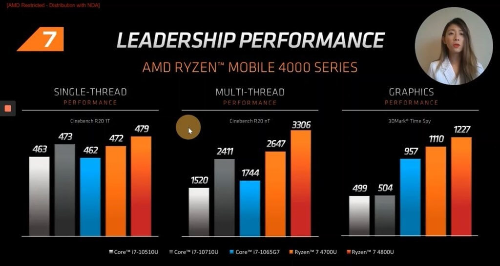 Ryzen 4000 Series