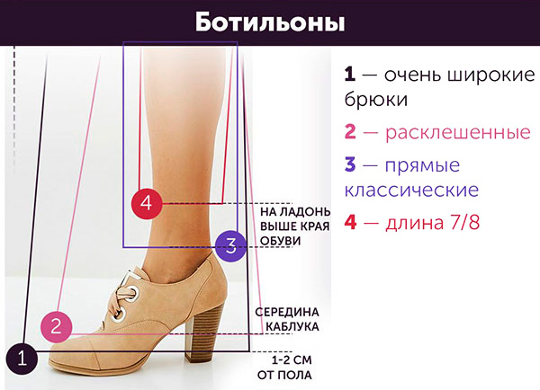 Как определить длину брюк