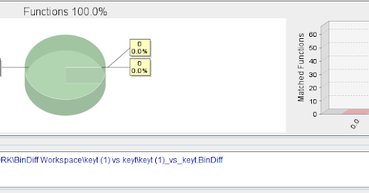 How Cerber's Hash Factory Works
