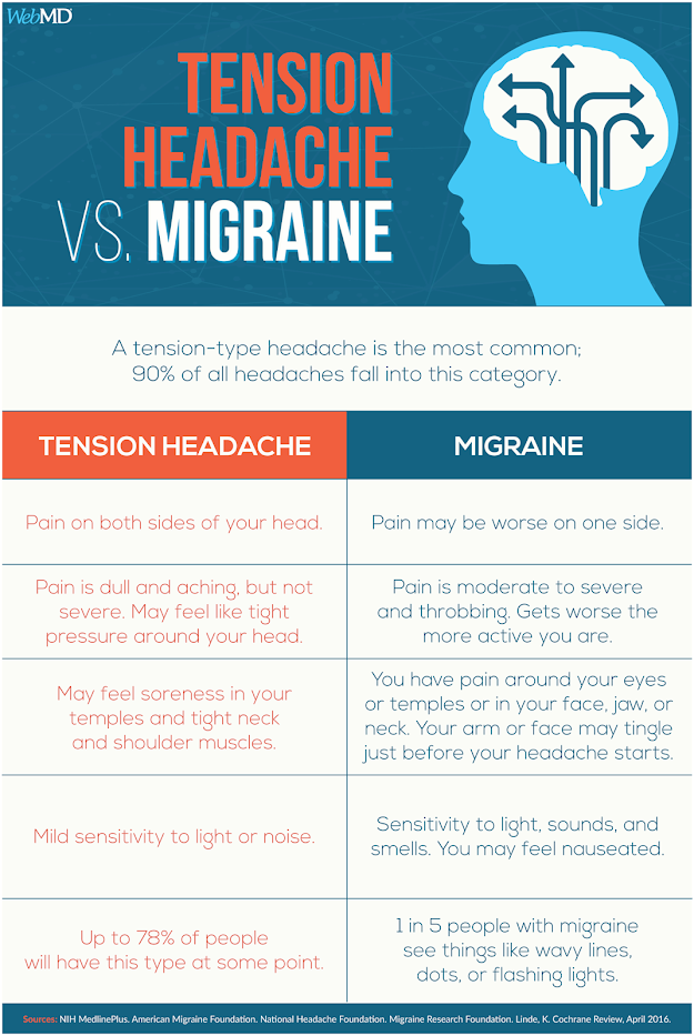 National Cancer Society of Malaysia, Penang Branch Tension Headache Vs