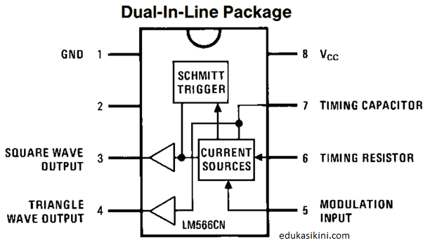 Cara Kerja Jenis Serta Aplikasi Voltage Controlled Oscillator (VCO)