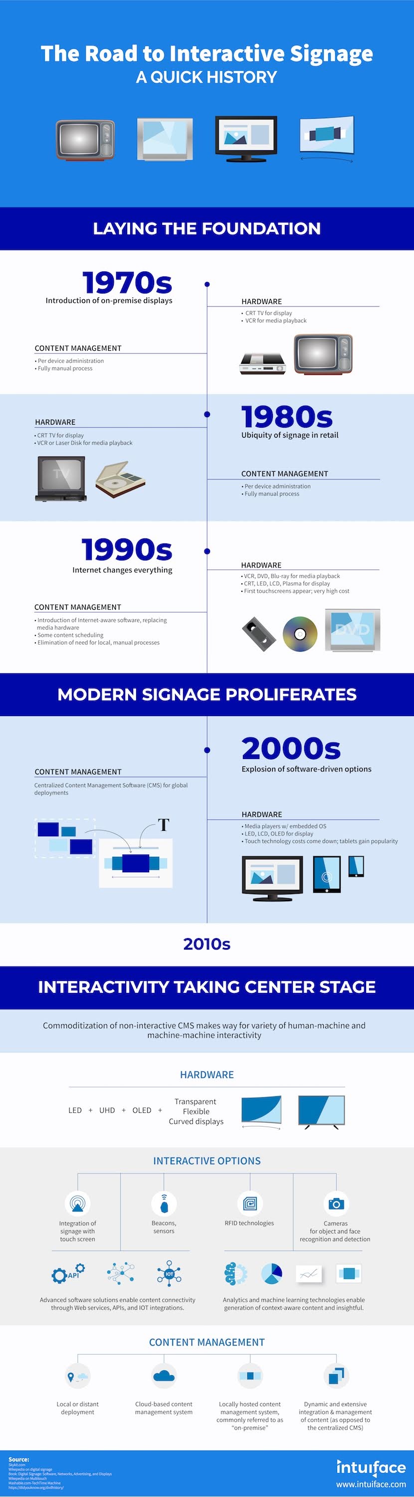 What is Interactive Digital Signage? - A Quick History #infographic