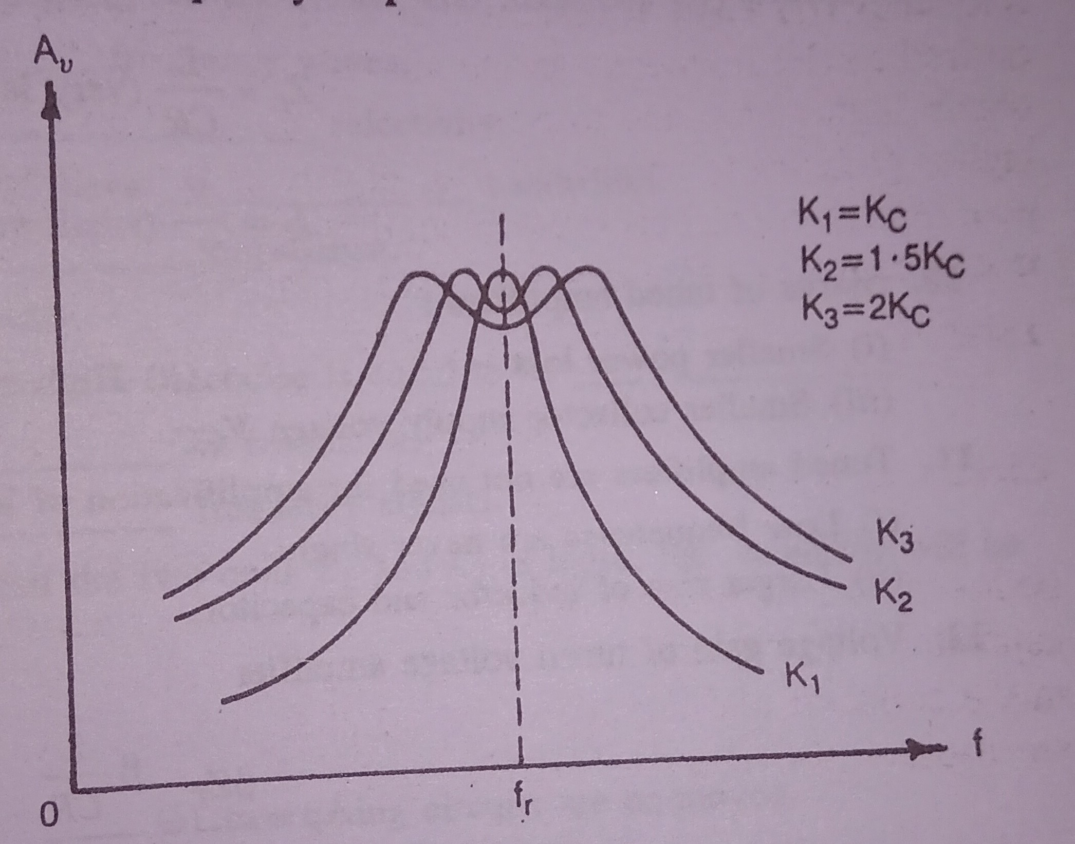 Tuned voltage amplifier Single and double voltage amplifier MONU