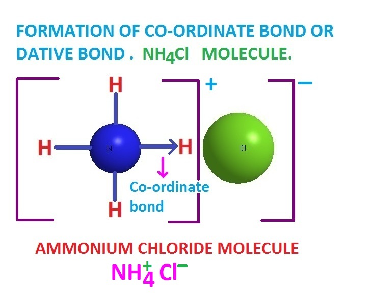 Co ordinate Covalent Bond definition examples formation Conditions 