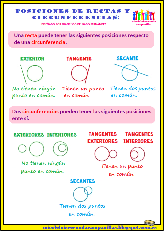Gotitas de naranja y limón 5 POSICIONES RELATIVAS DE RECTAS Y CIRCUNFERENCIA
