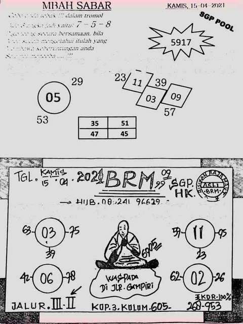 PREDIKSI SGP YOHII