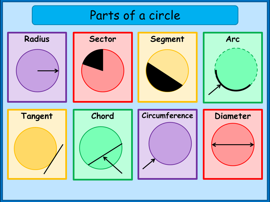 Diagram Of A Circle And Its Parts diagram-of-a-circle-and-its-parts