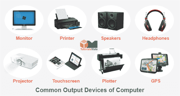 define input and output devices of computer