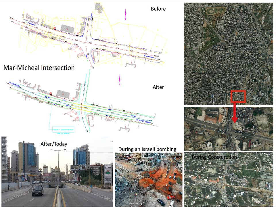 The Green Line of Beirut: Urban Study and Architectural Interventions ...