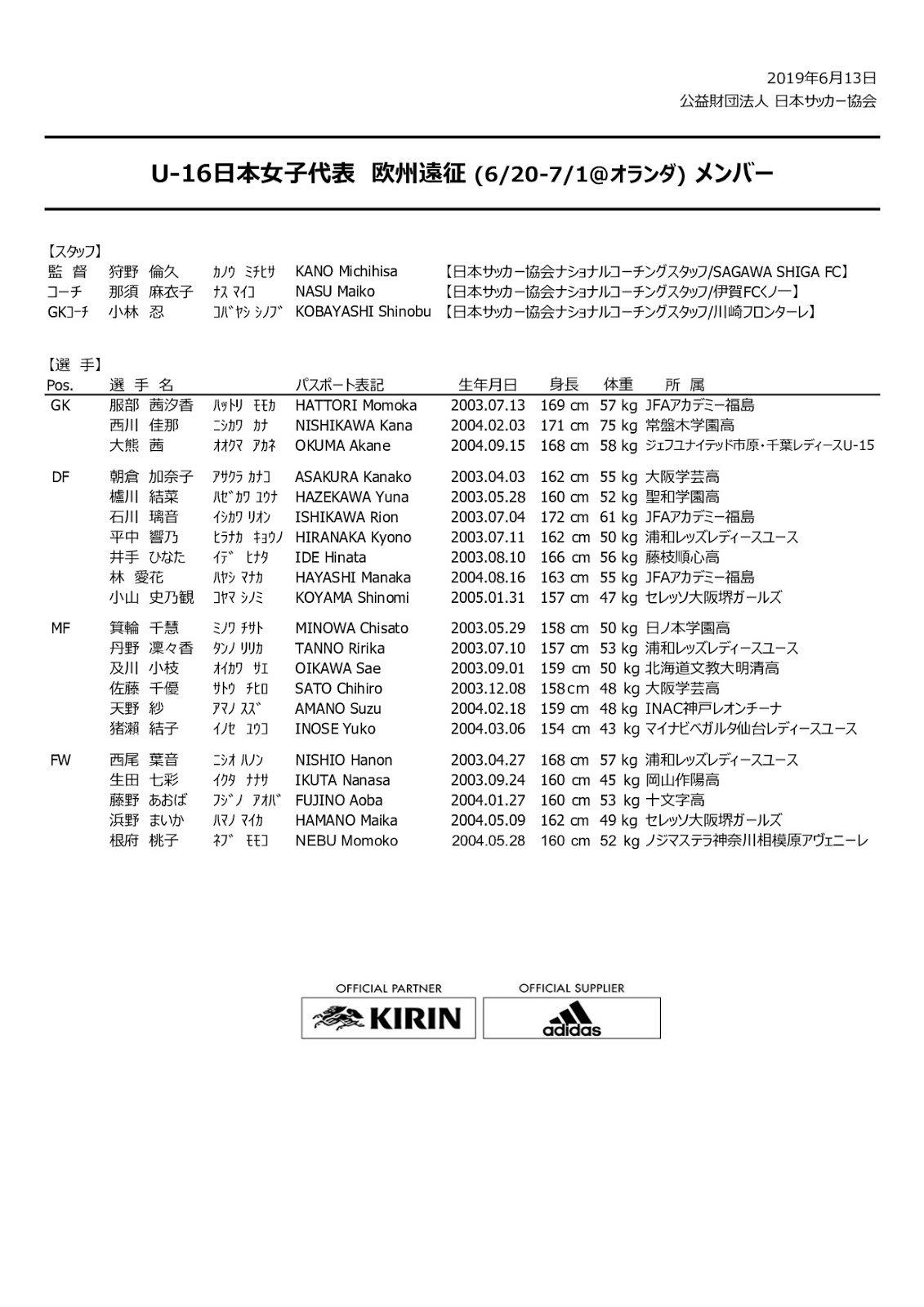 U 16日本女子代表欧州オランダ遠征メンバー発表 詳細データ ジュニアサッカーニュースdb