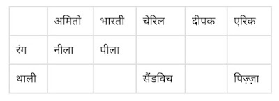 बैठने की व्यवस्था रीजनिंग (Seating Arrangement reasoning in Hindi)