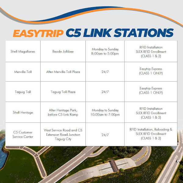 Easytrip C5 Link Installation Sites