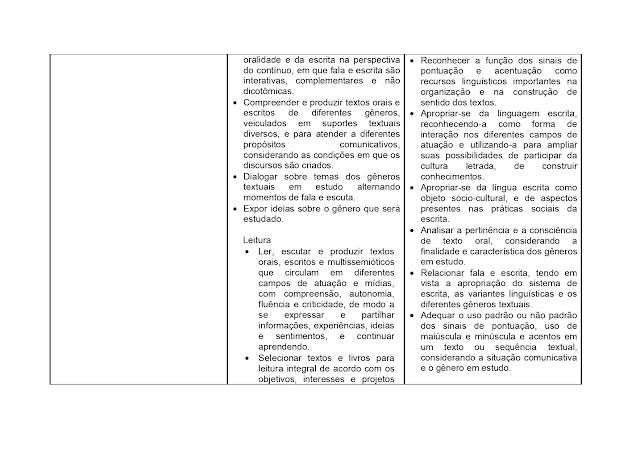 BNCC LÃNGUA PORTUGUESA 1º AO 5º ANO - 2021 PROPOSTA%2BCURRICULAR%2BL%25C3%258DNGUA%2BPORTUGUESA%2B1%25C2%25BA%2BAO%2B5%25C2%25BA%2BANO page 0065