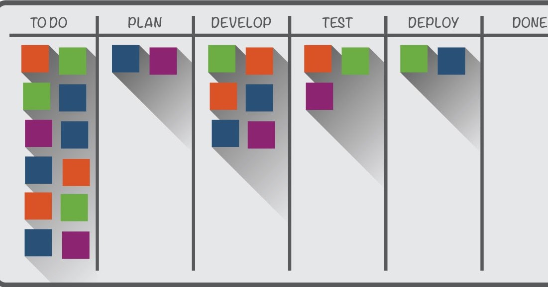 Kanban Definizione e spiegazione Il metodo è adatto a voi? IONOS