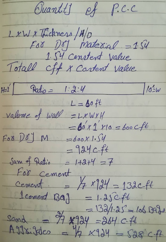 How to Calculate Sand , Cement And Aggregates Quantity In Example