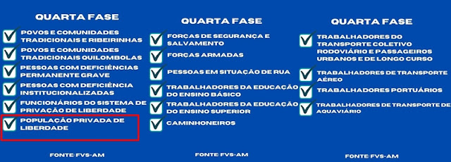 Presidiários serão vacinados primeiro do que policiais no Amazonas