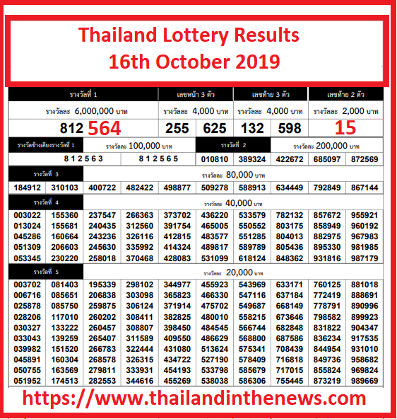 Thai Lottery Chart 1970 To 2018