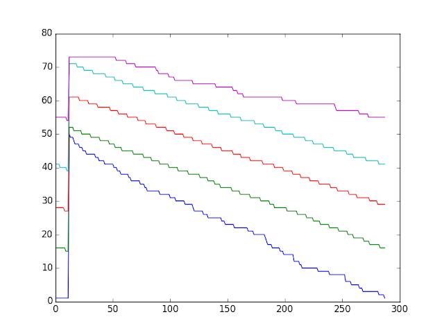 Simulation Graph