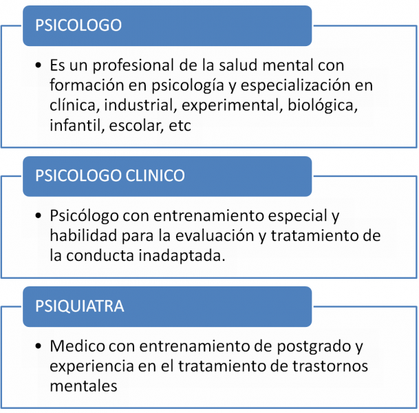 PSICOPOMPOS: PSICOLOGÍA Y PSIQUIATRÍA
