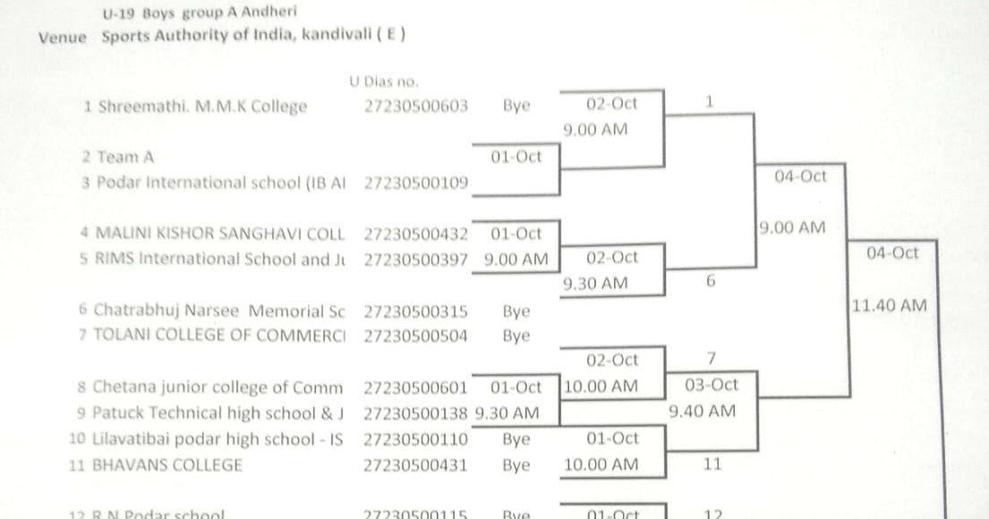 जिल्हा क्रीडा अधिकारी कार्यालय, मुंबई उपनगर: U/19 Boys football updated जिल्हा क्रीडा अधिकारी कार्यालय, मुंबई उपनगर: U/19 Boys football updated