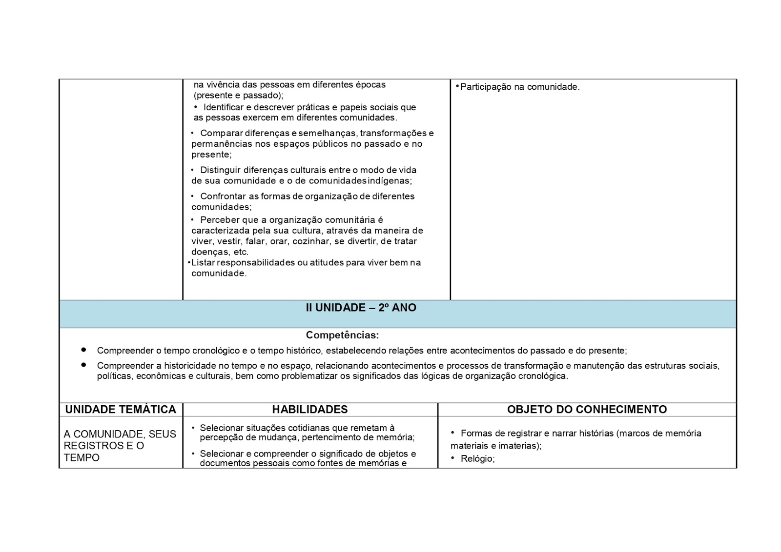 BNCC HISTÓRIA 1º AO 5º ANO - 2020 PROPOSTA%2BDE%2BHIST%25C3%2593RIA%2B1%25C2%25BA%2BAO%2B5%25C2%25BA%2BANO page 0008