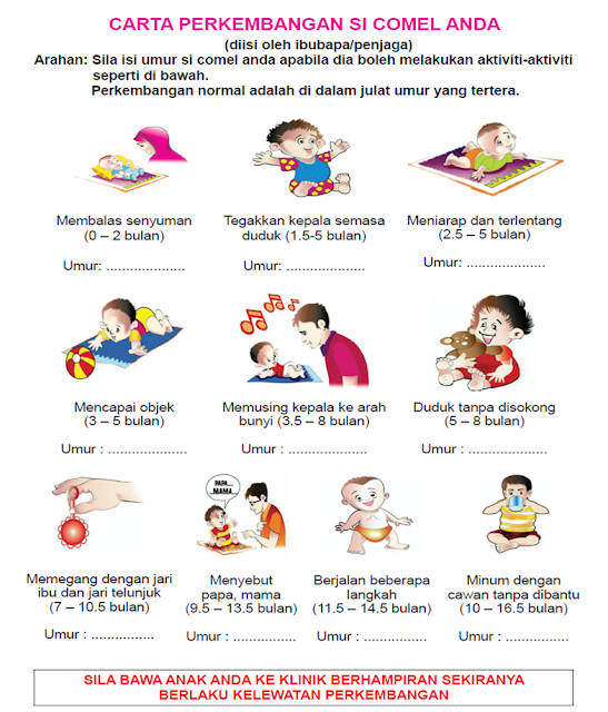 Carta Perkembangan Bayi KKM Carta Tumbesaran dan Perkembangan Bayi