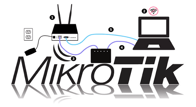 Apa itu MikroTik RouterBoard dan Fungsinya