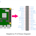 Raspberry Pi 4 Pinout Diagram and Terminals Identification