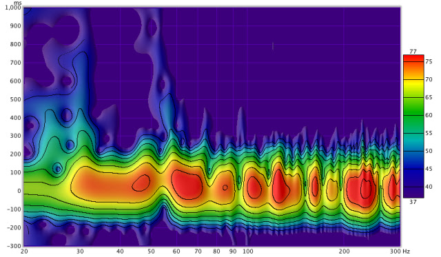 Grafik Spektogram
