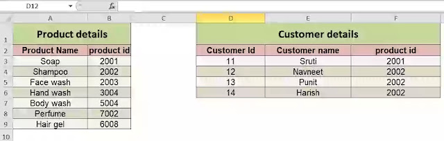 countif with vlookup function COUNTIF function in excel | countif with vlookup function