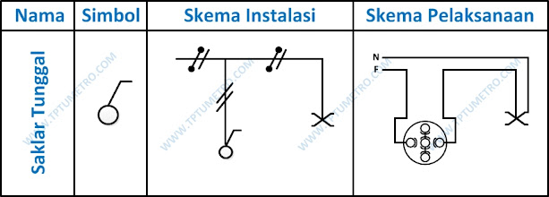 Macam jenis saklar simbol diagram